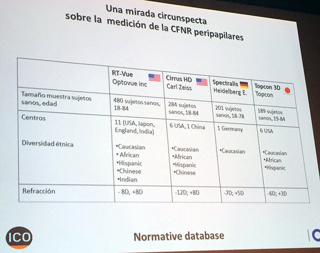 Dra. Susana Duch - XXIV Fórum de Glaucoma Siglo XI - VERTE Oftalmología Barcelona