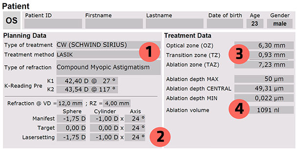 Cirugía Lasik - Laser Amaris - VERTE Oftalmología Barcelona