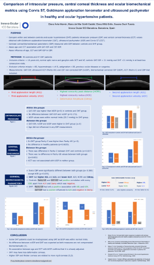 EGS 2022 - Dra. Elena Ávila - Glaucoma - VERTE Oftalmología Barcelona