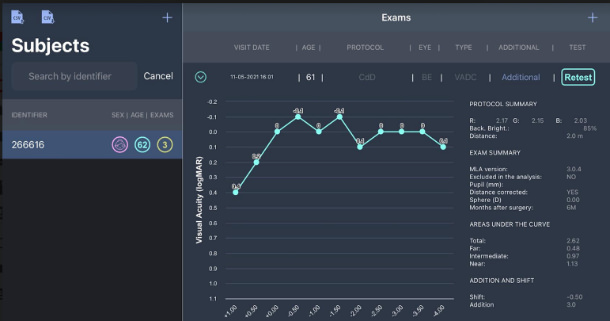 Curva de desenfoque - Lentes Trifocales - VERTE Oftalmología Barcelona