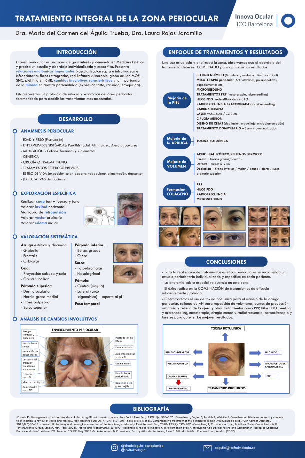 Tractament zona periocular - SEME 2022 - VERTE Oftalmología Barcelona